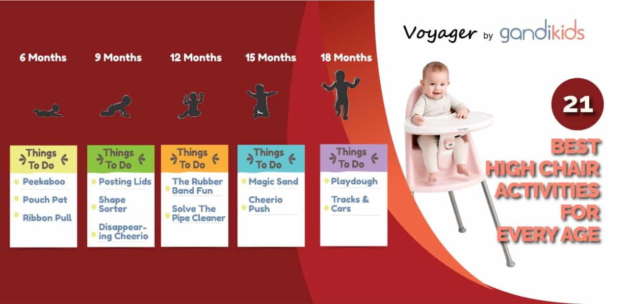 High chair discount activities for toddlers