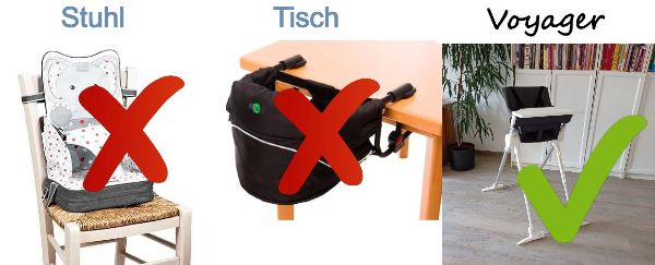100% unabhängig